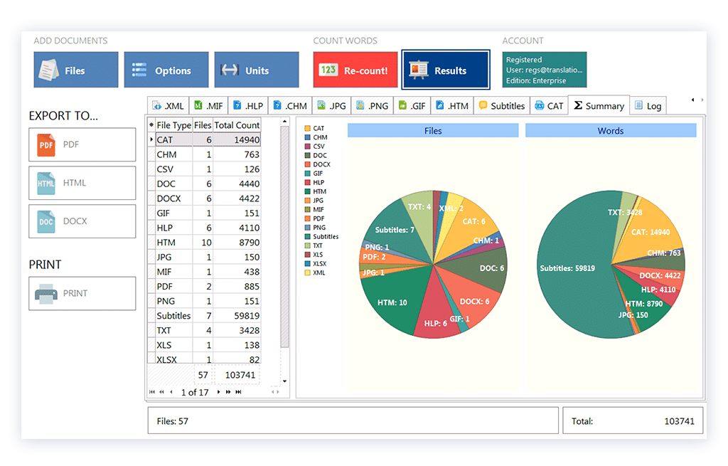 Anycount 4D results