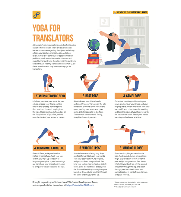 Yoga for translators